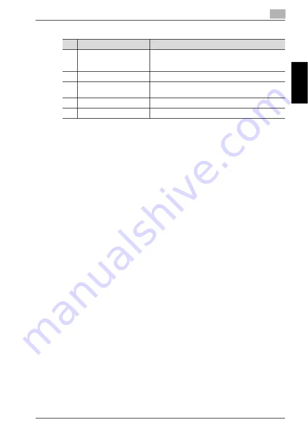 Konica Minolta bizhub 360 User Manual Download Page 65