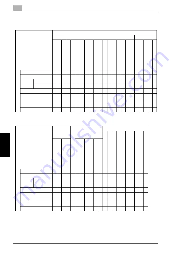 Konica Minolta bizhub 360 User Manual Download Page 362