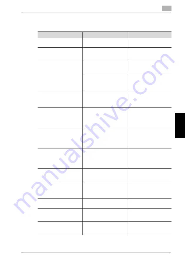 Konica Minolta bizhub 360 User Manual Download Page 487