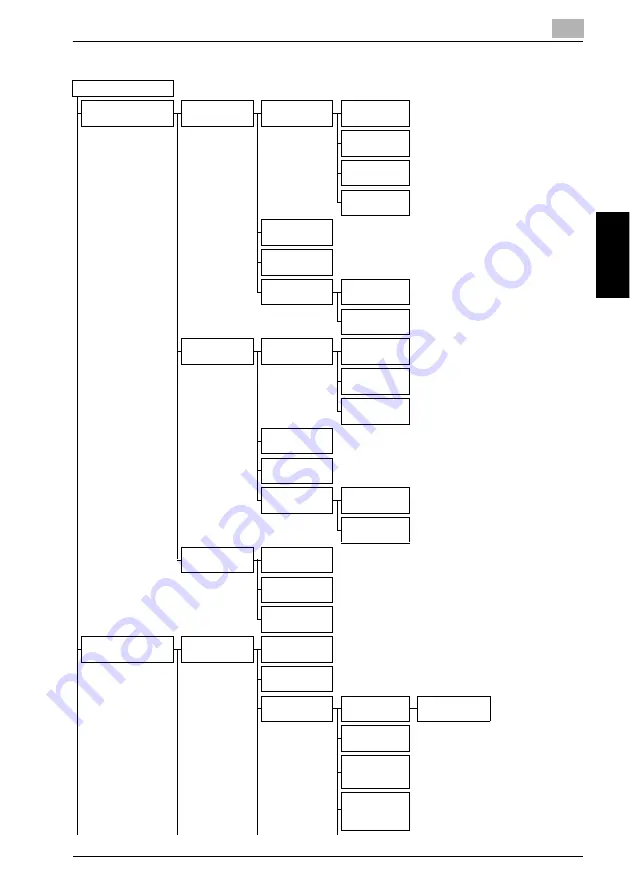 Konica Minolta bizhub 360 User Manual Download Page 551