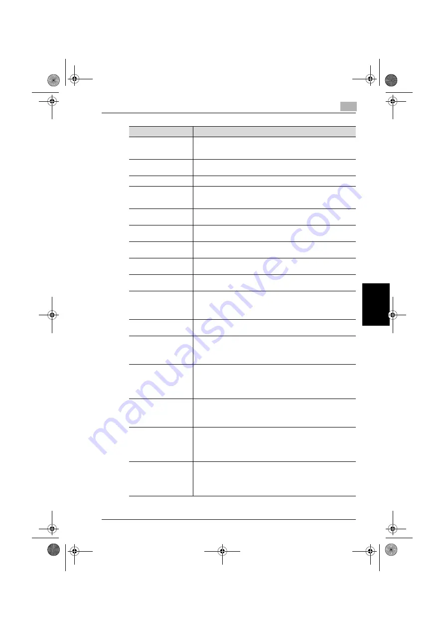 Konica Minolta BIZHUB 600 User Manual Download Page 264