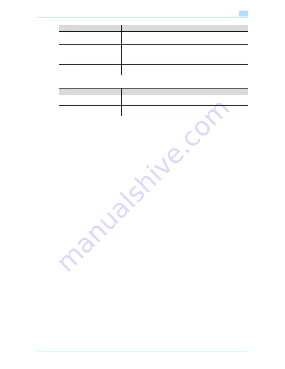 Konica Minolta bizhub 601 User Manual Download Page 36