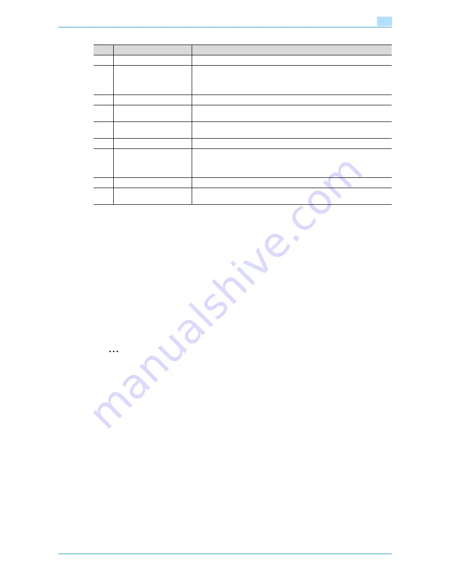 Konica Minolta bizhub 601 User Manual Download Page 44