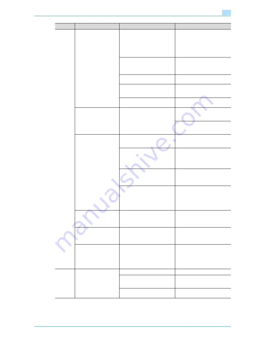 Konica Minolta bizhub 601 User Manual Download Page 230