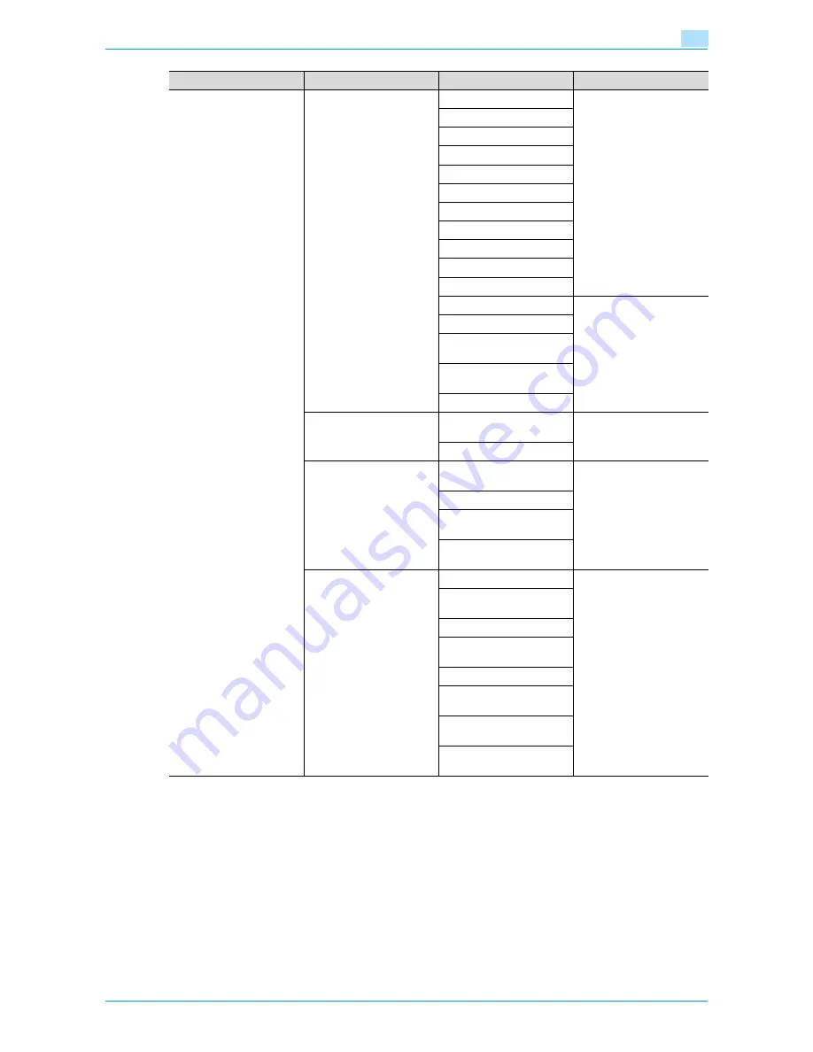 Konica Minolta bizhub 601 User Manual Download Page 400