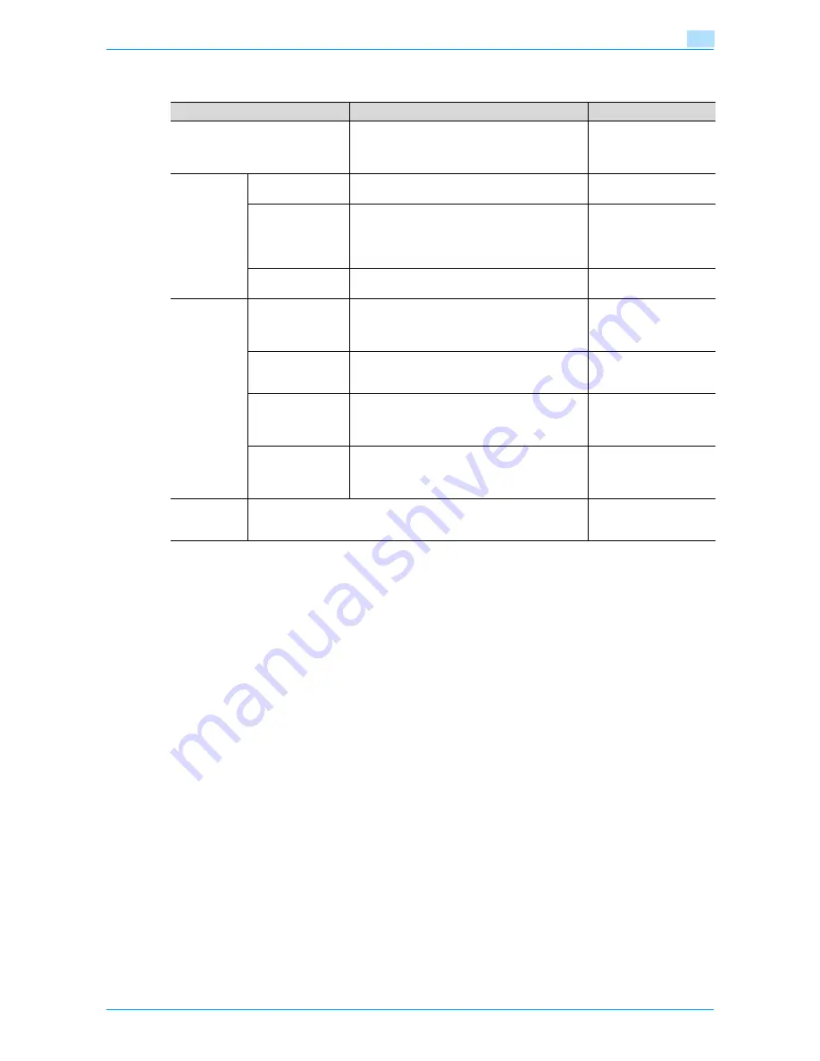 Konica Minolta bizhub 601 User Manual Download Page 421