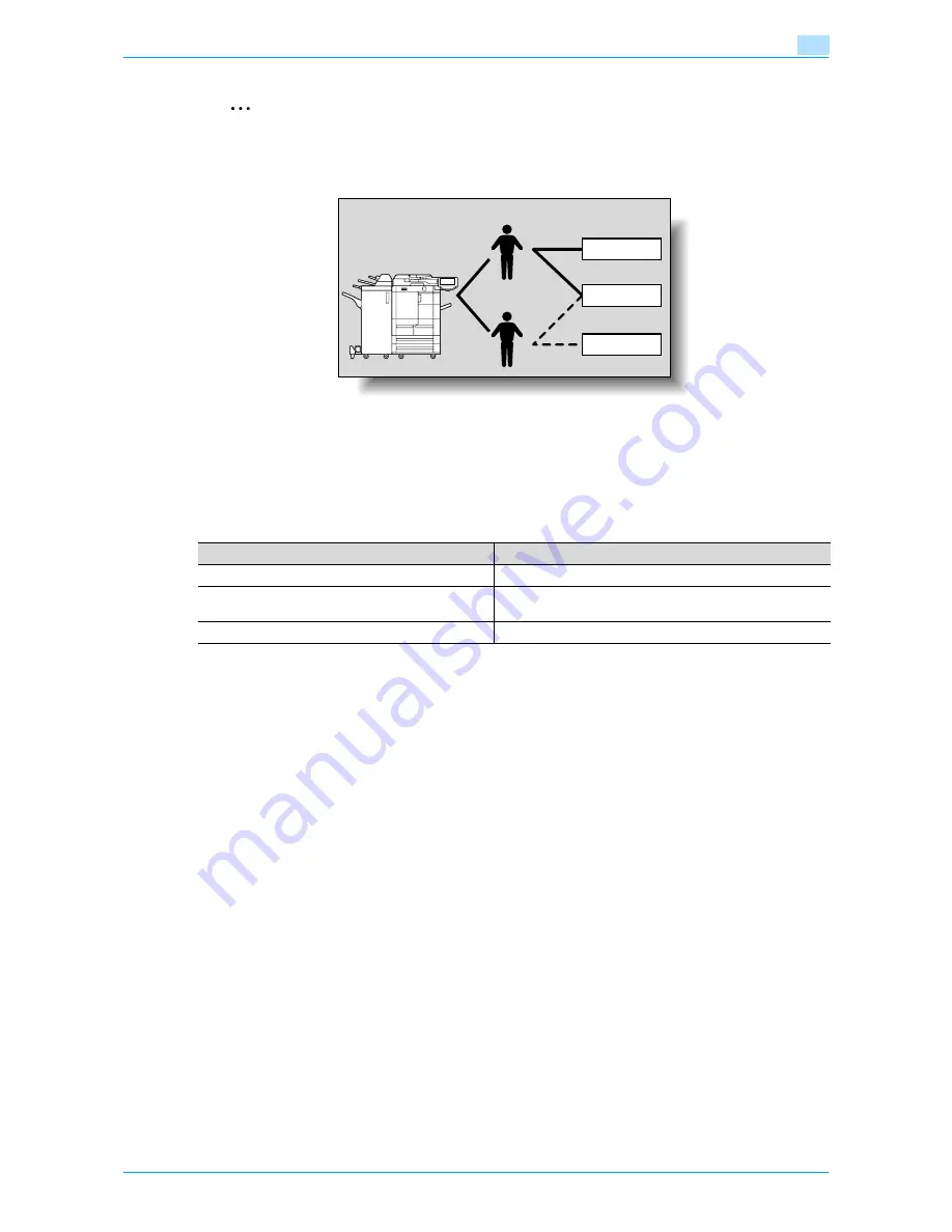 Konica Minolta bizhub 601 User Manual Download Page 456