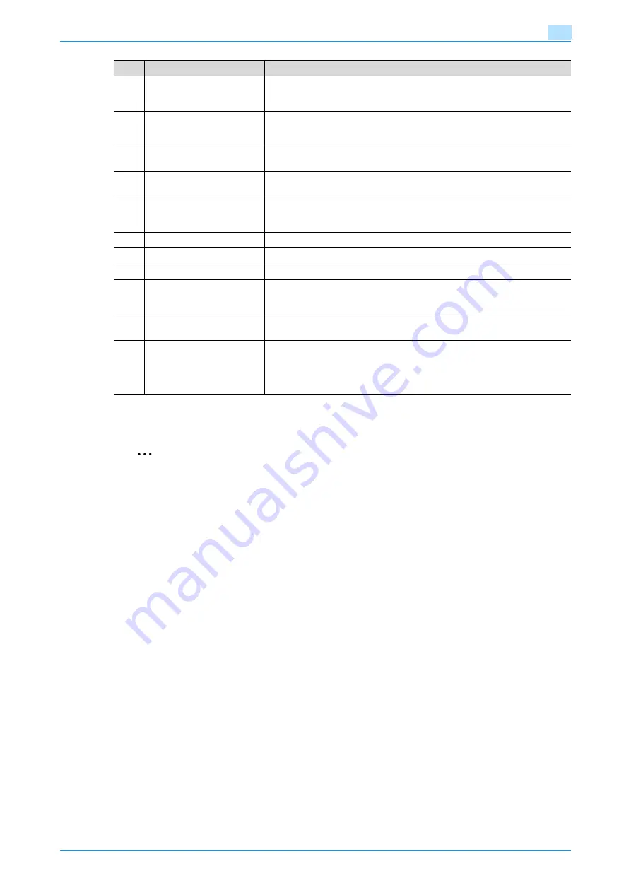 Konica Minolta bizhub C200 User Manual Download Page 17