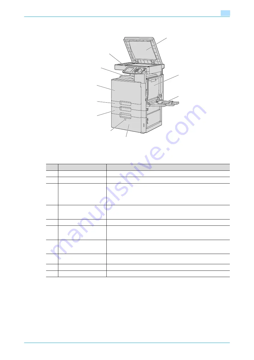 Konica Minolta bizhub C200 User Manual Download Page 18