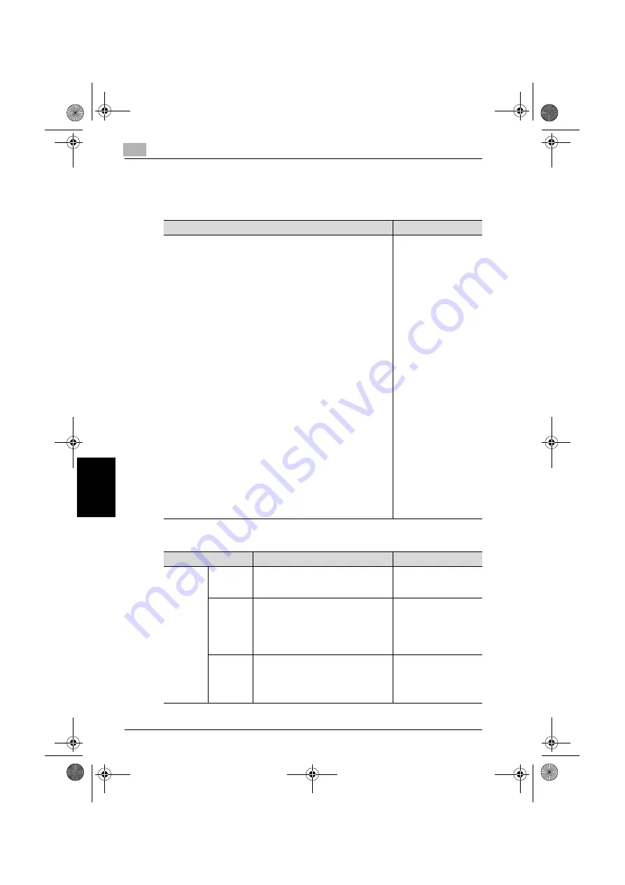 Konica Minolta BIZHUB C250 User Manual Download Page 521