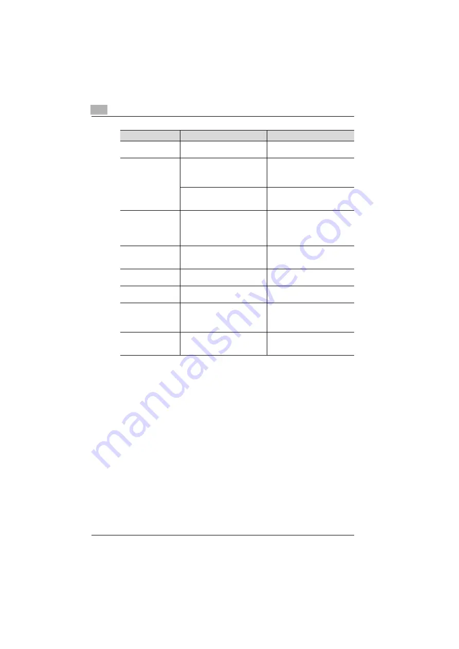 Konica Minolta BIZHUB C351 Quick Manual Download Page 85