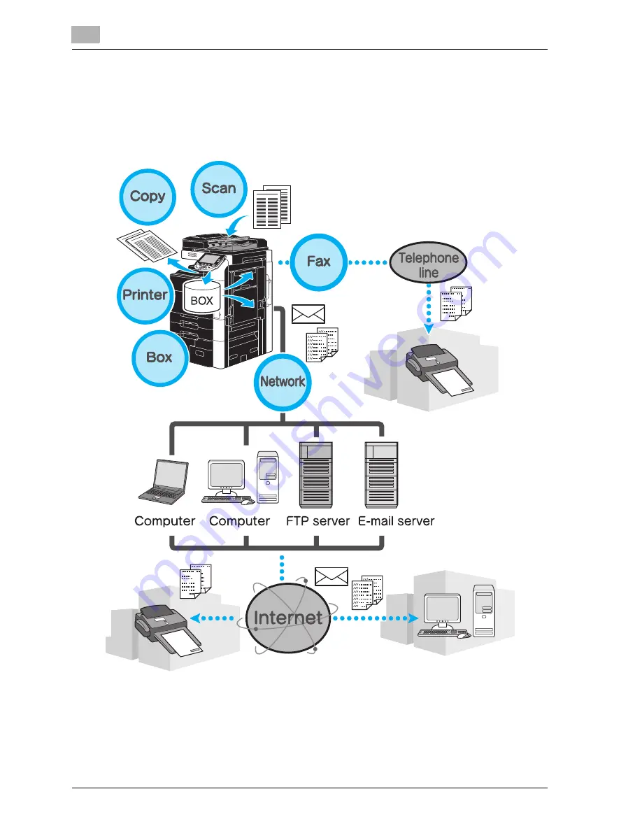 Konica Minolta bizhub C550 Series Quick Manual Download Page 21