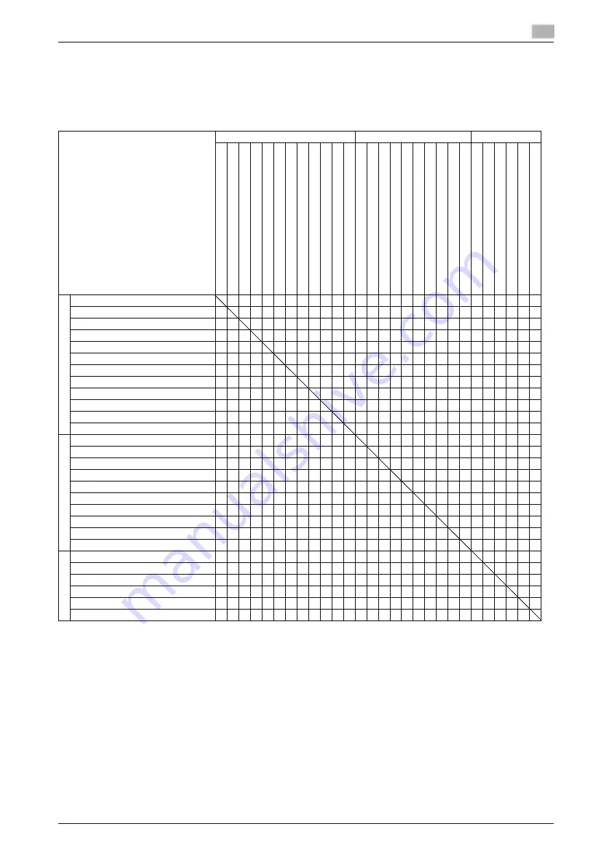 Konica Minolta bizhub PRESS 1052 User Manual Download Page 521