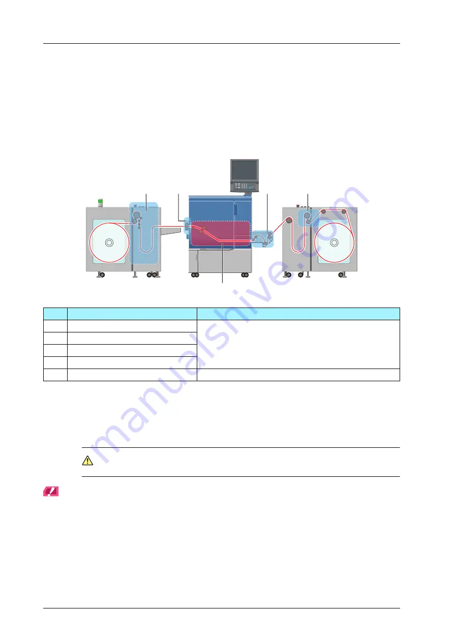 Konica Minolta bizhub PRESS C71cf Скачать руководство пользователя страница 64