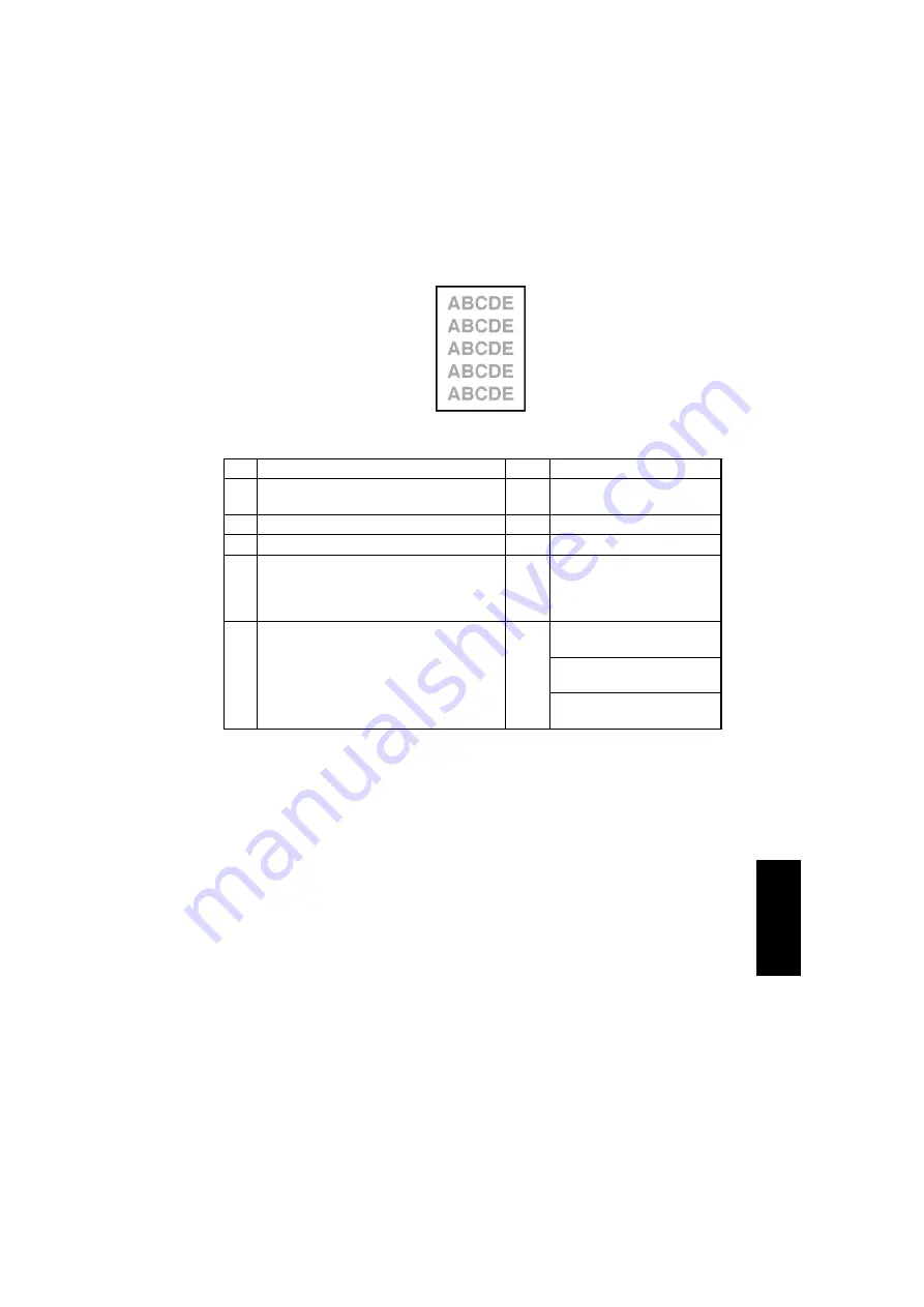 Konica Minolta Di1610 Service Manual Download Page 141