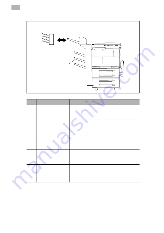 Konica Minolta DI2510 Скачать руководство пользователя страница 20