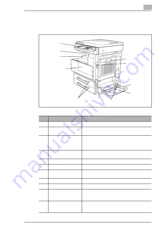 Konica Minolta DI2510 Advanced Information Download Page 23