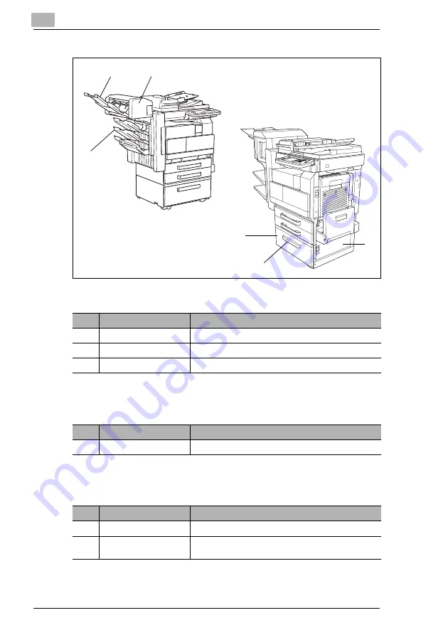 Konica Minolta DI2510 Скачать руководство пользователя страница 28