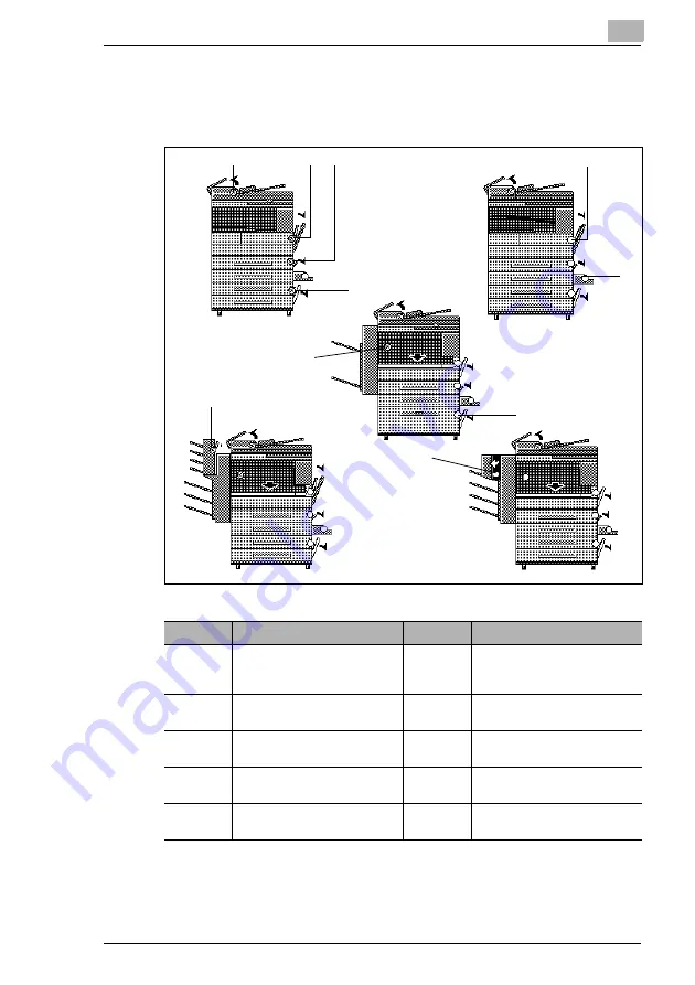 Konica Minolta DI2510 Advanced Information Download Page 277