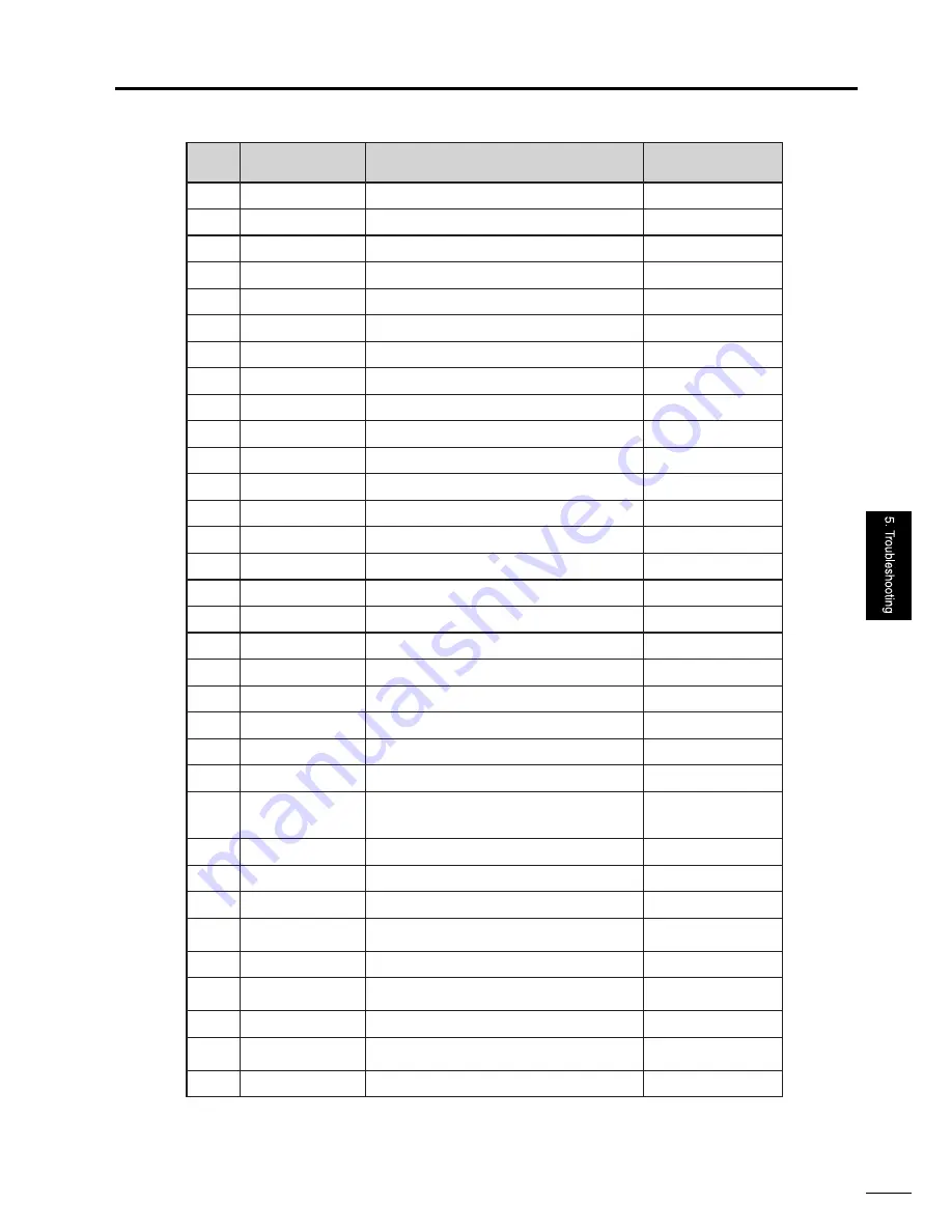 Konica Minolta FK-101 Service Manual Download Page 87