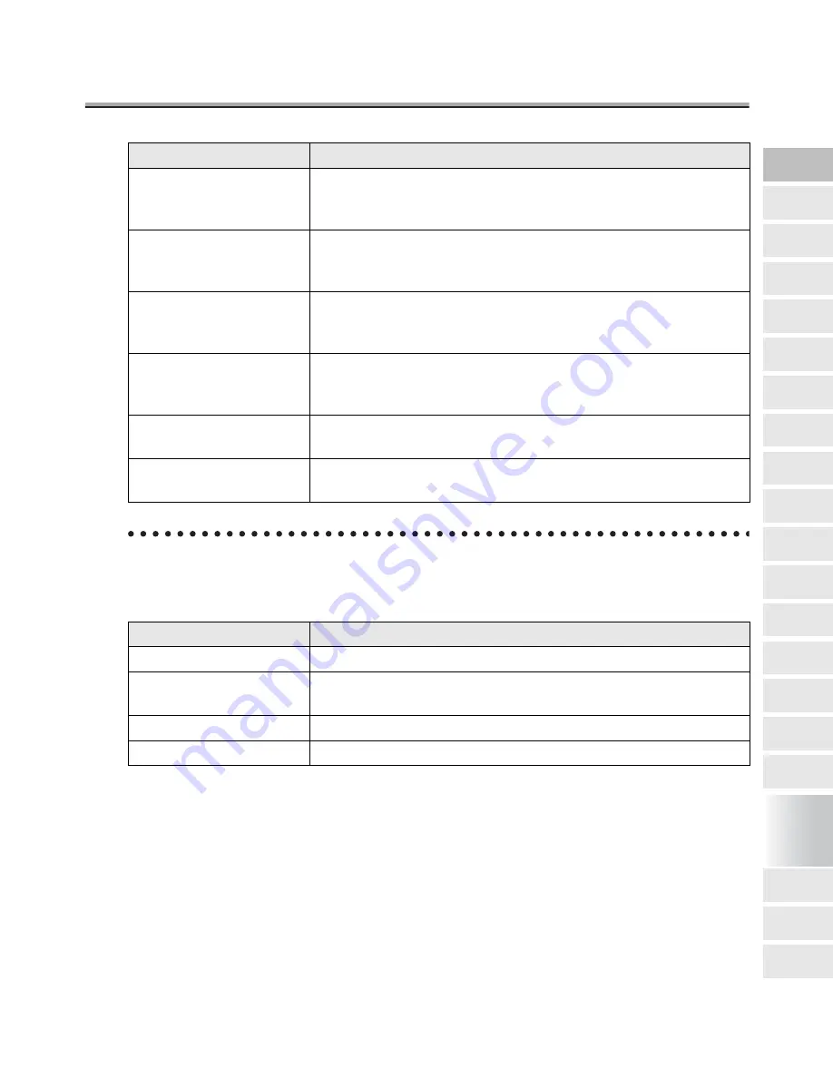 Konica Minolta FK-102 User Manual Download Page 277