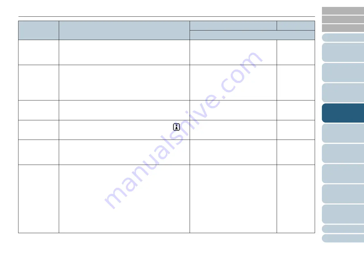 Konica Minolta Fujitsu fi-6800 Скачать руководство пользователя страница 77