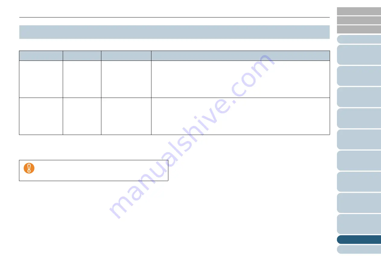 Konica Minolta Fujitsu fi-6800 Operating Manual Download Page 225