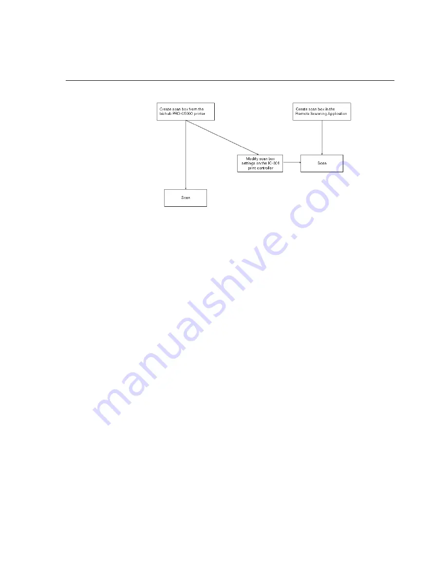 Konica Minolta IC-301 Скачать руководство пользователя страница 55