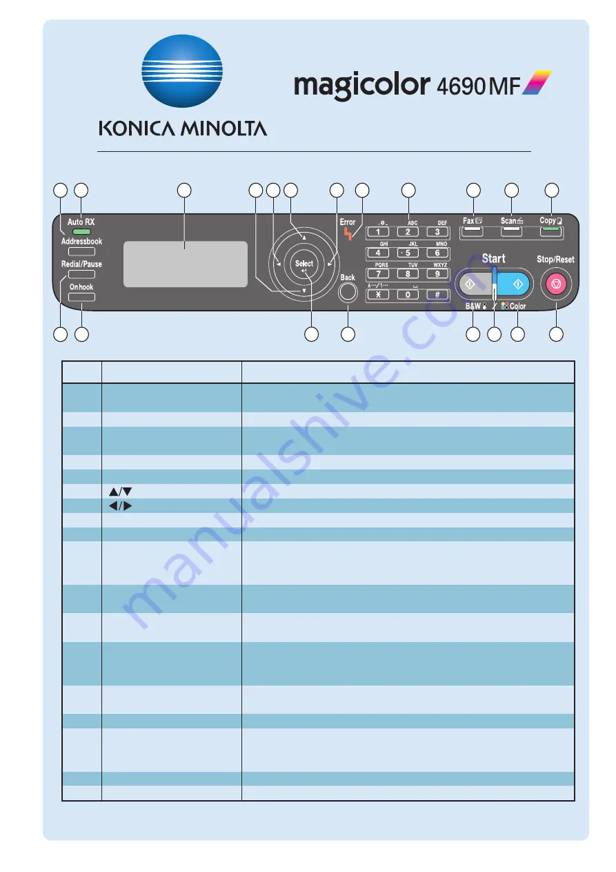 Konica Minolta magicolor 4690MF Quick Manual Download Page 1