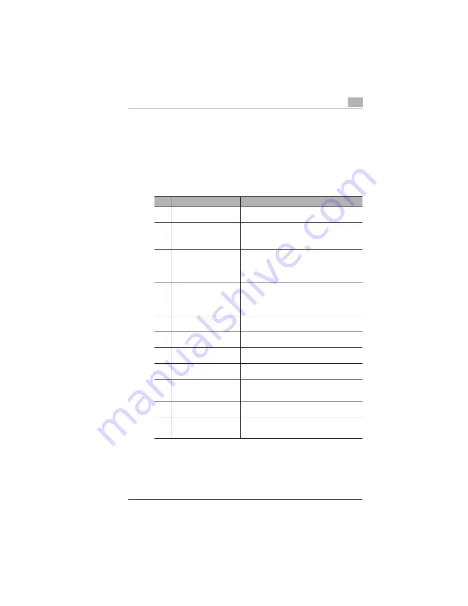 Konica Minolta Minoltafax 1100 User Manual Download Page 8