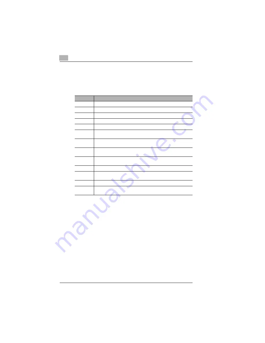 Konica Minolta Minoltafax 1100 User Manual Download Page 101