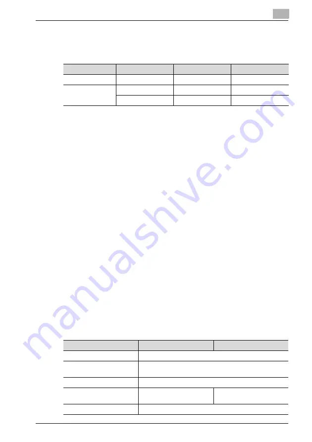 Konica Minolta PCL-400 User Manual Download Page 80