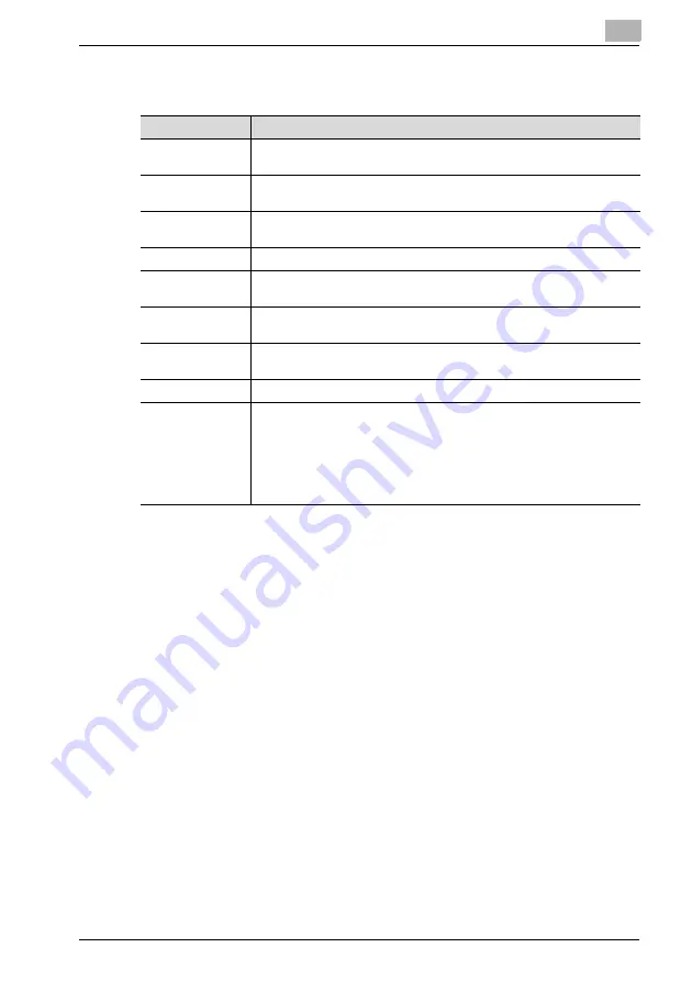 Konica Minolta PCL-400 User Manual Download Page 328