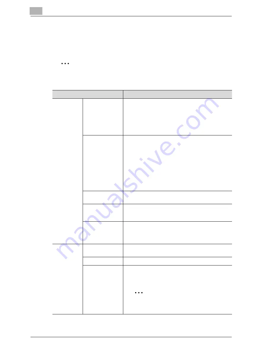 Konica Minolta SU-501 User Manual Download Page 48