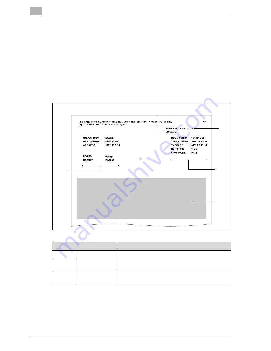 Konica Minolta SU-501 User Manual Download Page 104