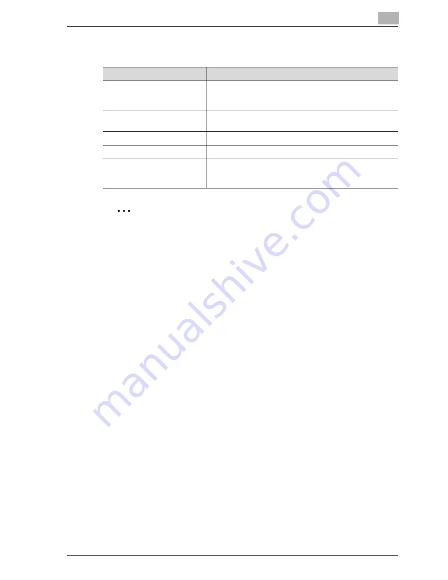 Konica Minolta SU-501 User Manual Download Page 107