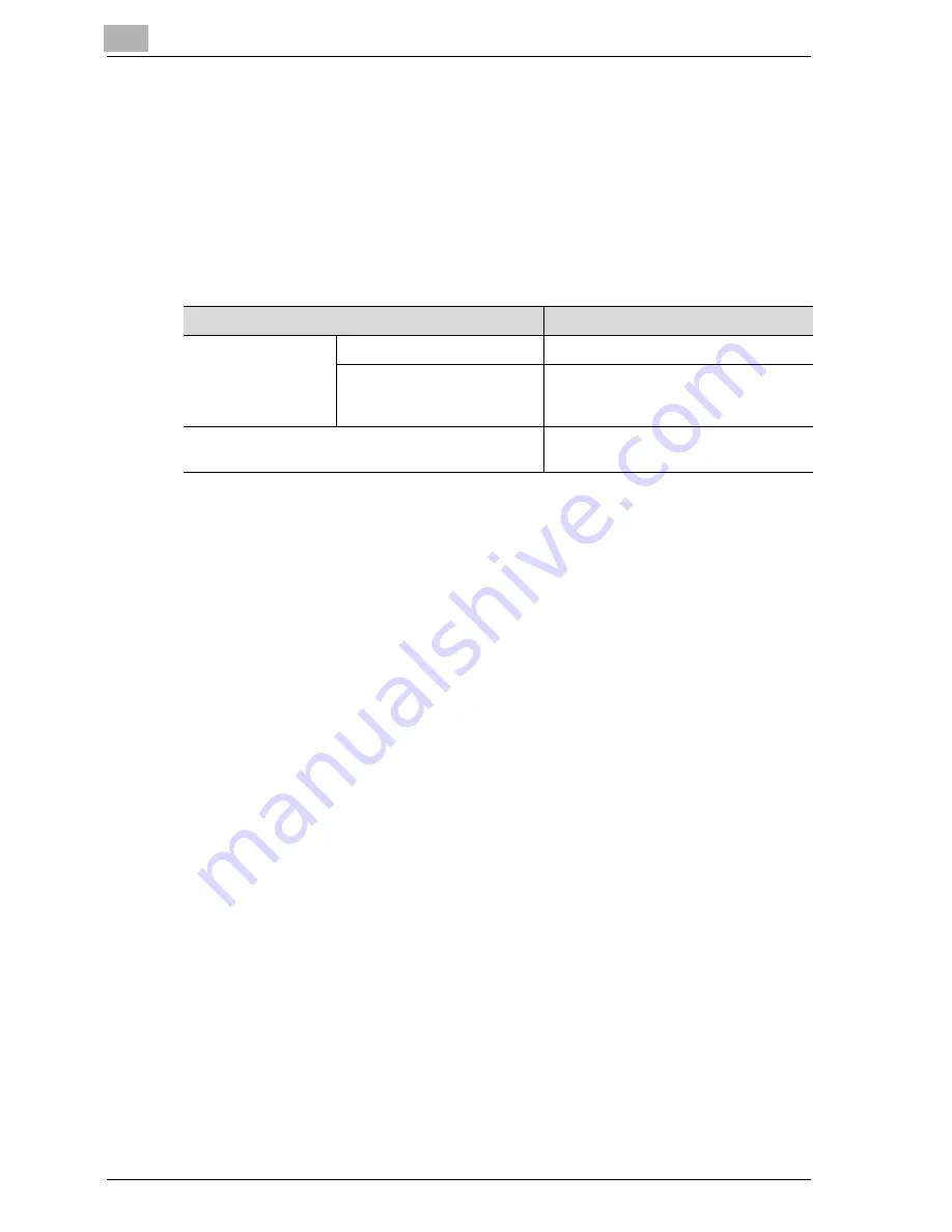 Konica Minolta SU-501 User Manual Download Page 170