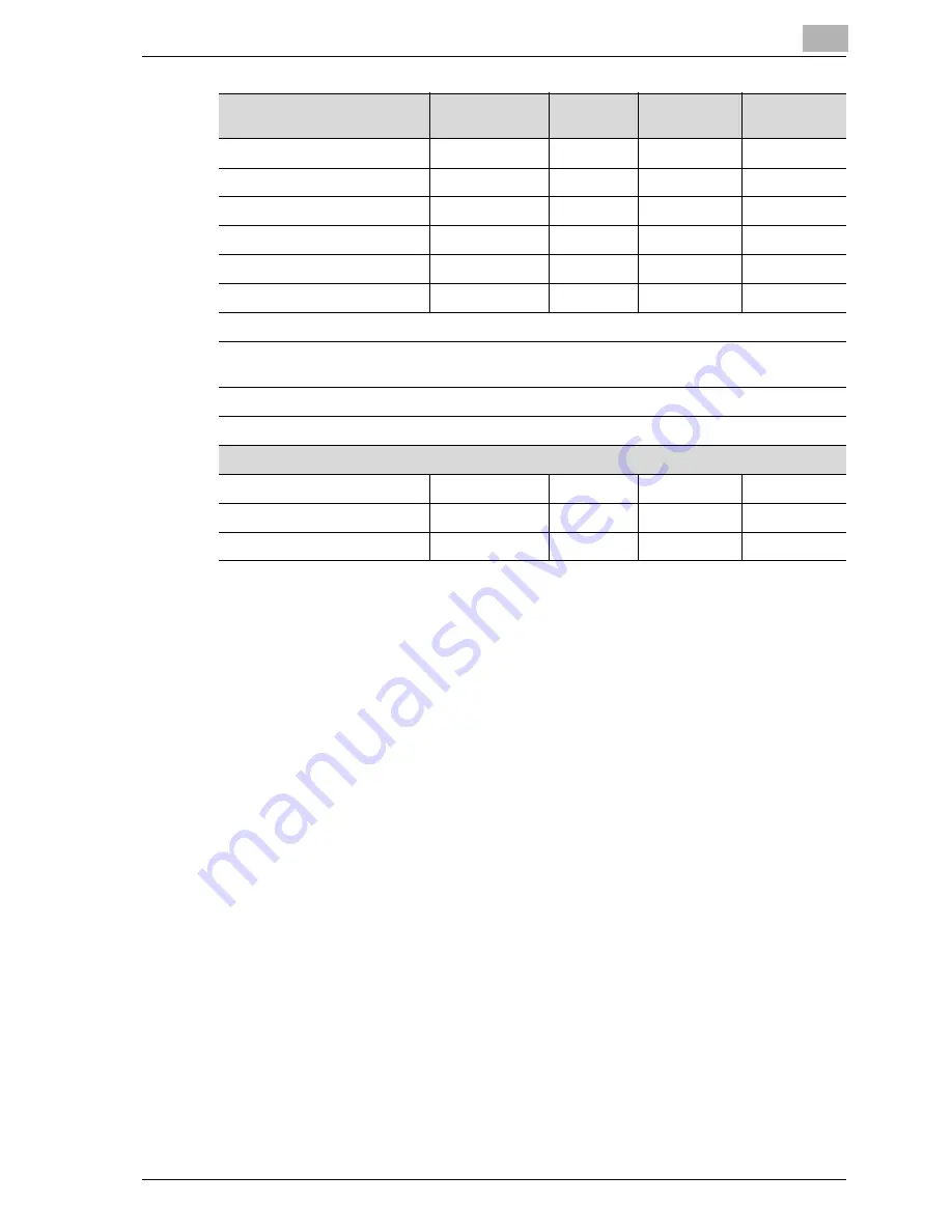 Konica Minolta SU-501 User Manual Download Page 249