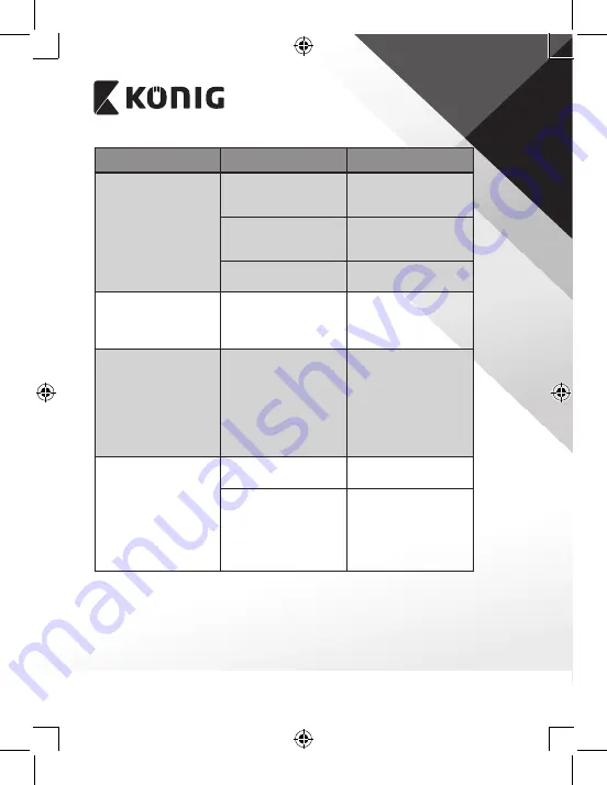 König DVB-T2 FTA10 Скачать руководство пользователя страница 47