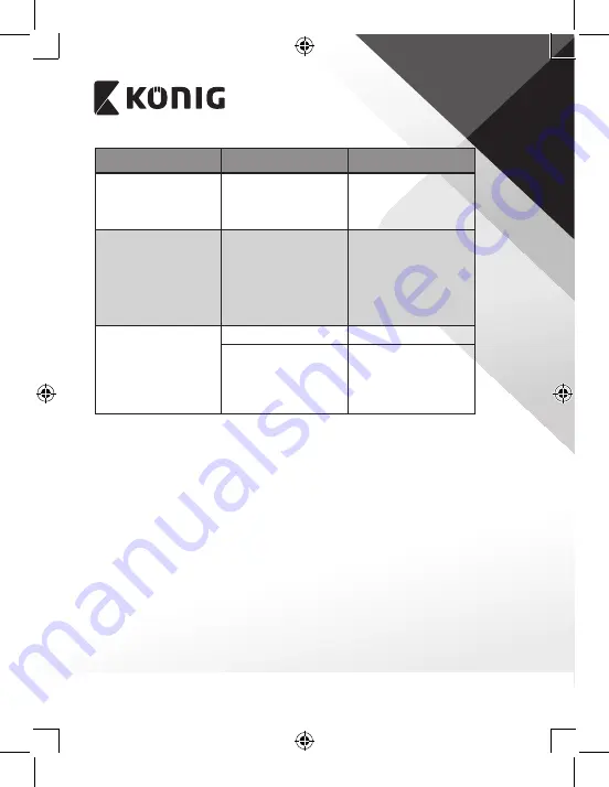 König DVB-T2 FTA10 Manual Download Page 72