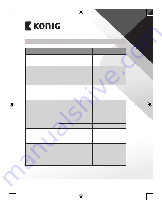 König DVB-T2 FTA10 Скачать руководство пользователя страница 121