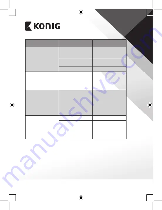 König DVB-T2 FTA10 Manual Download Page 146