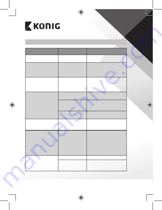 König DVB-T2 FTA10 Manual Download Page 169