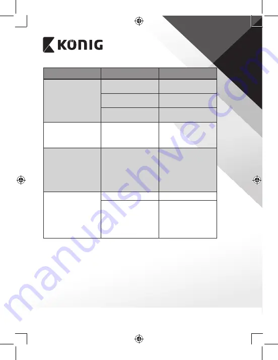 König DVB-T2 FTA10 Manual Download Page 192