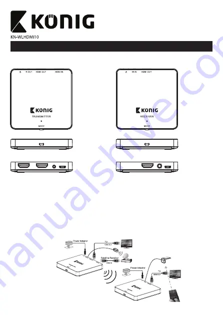 König KN-WLHDMI10 Скачать руководство пользователя страница 1