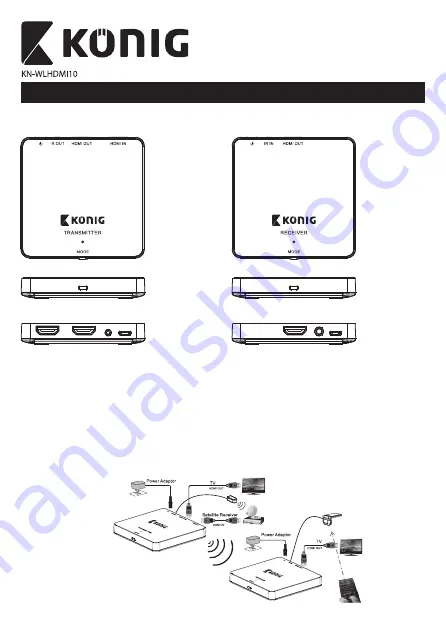 König KN-WLHDMI10 Connection & Operation Download Page 15