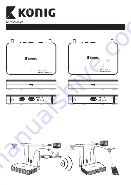 König KN-WLHDMI20 Connection & Operation Download Page 7