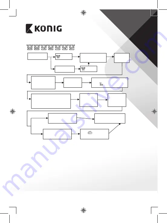 König KN-WS510N Manual Download Page 6