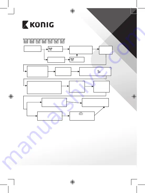 König KN-WS510N Manual Download Page 33