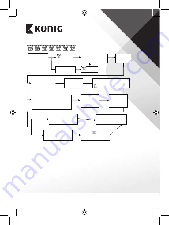 König KN-WS510N Manual Download Page 42